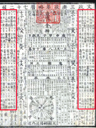 Les 72 kō de l’année 1820