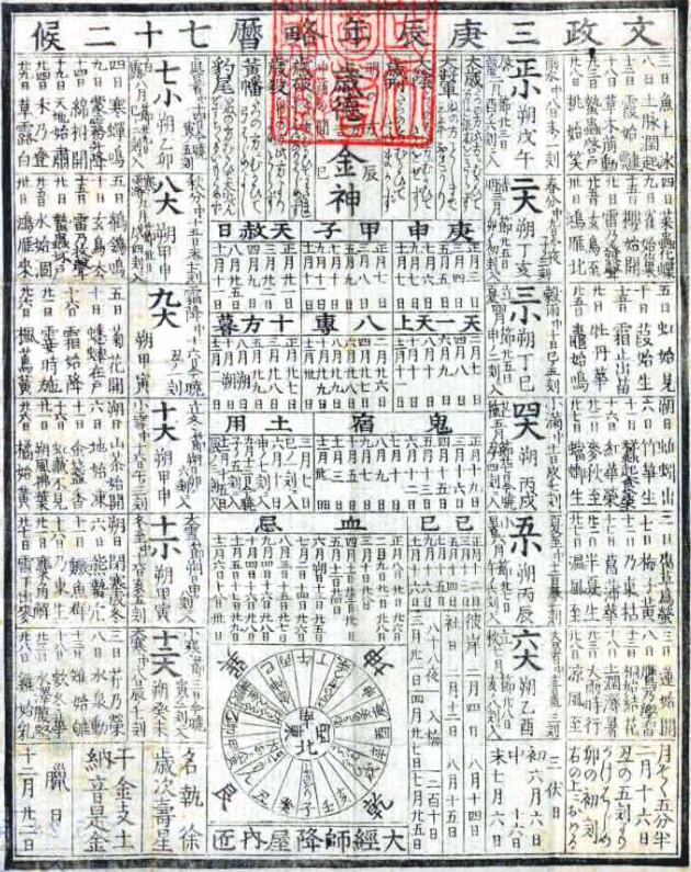 Les 72 kō de l’année 1820